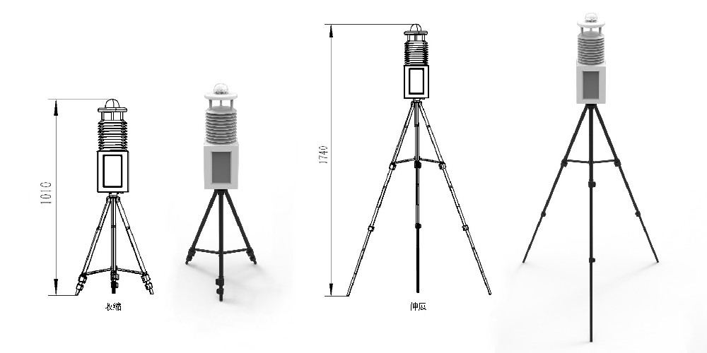 便攜式氣象站有什么用？