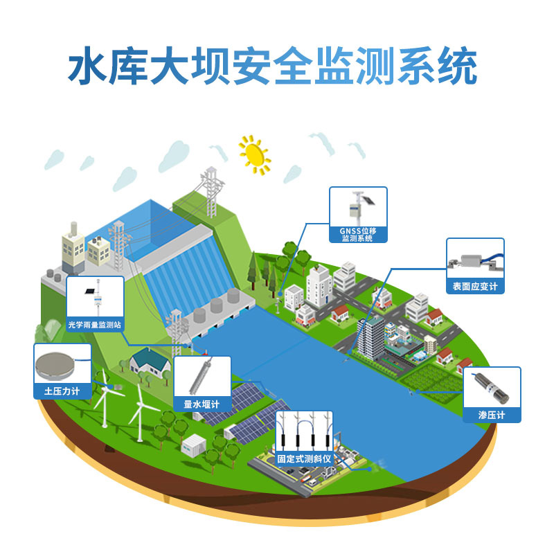 水庫大壩安全自動(dòng)化監(jiān)測(cè)預(yù)警系統(tǒng)解決方案